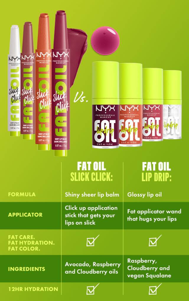 Your go-to pair for Fair Care! Fat Oil Slick Click and Fat Oil Lip Drip.